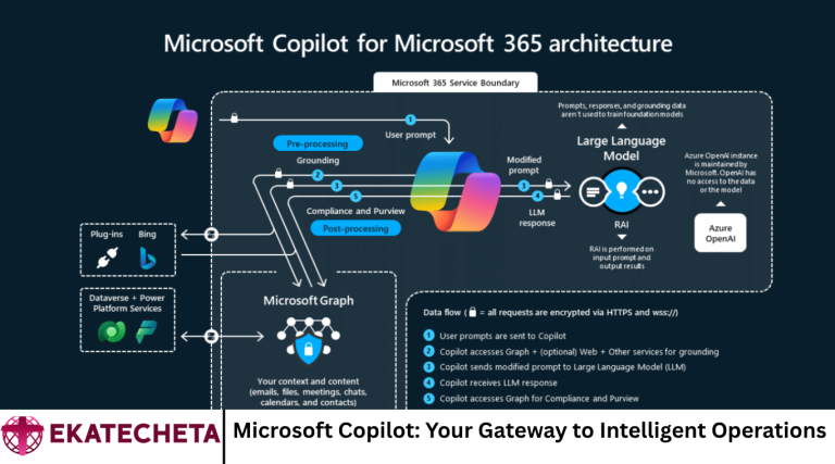 Microsoft Copilot: Your Gateway to Intelligent Operations